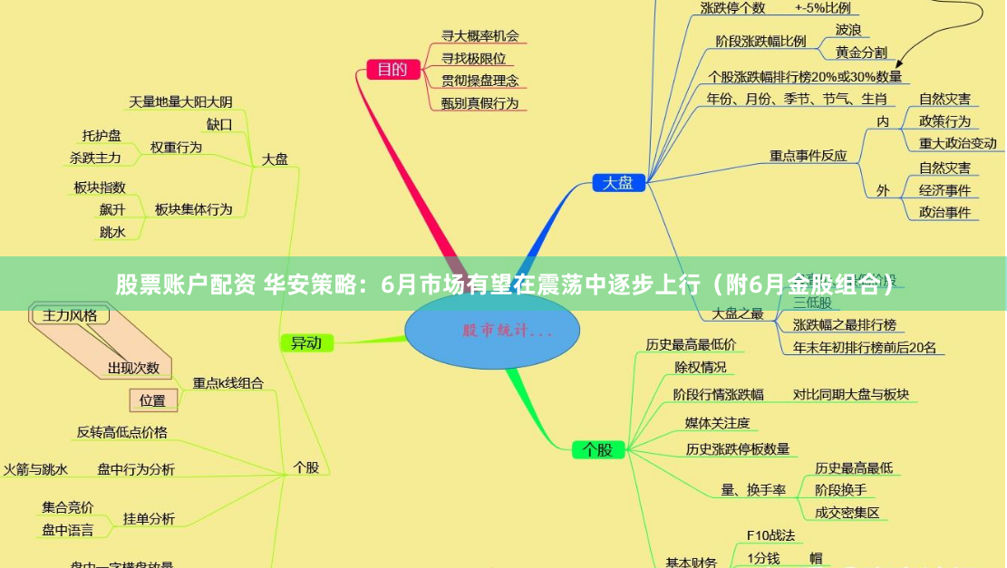 股票账户配资 华安策略：6月市场有望在震荡中逐步上行（附6月金股组合）