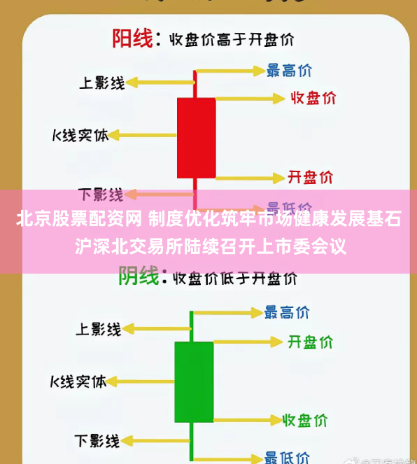 北京股票配资网 制度优化筑牢市场健康发展基石 沪深北交易所陆续召开上市委会议