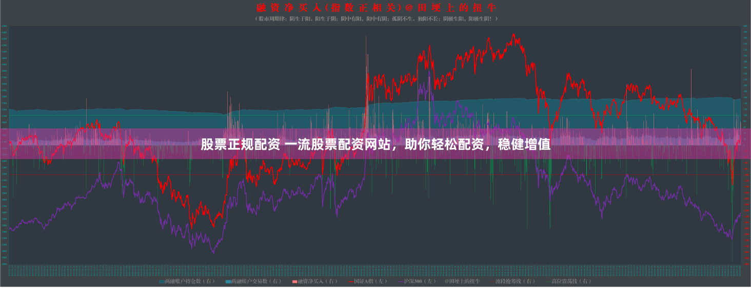 股票正规配资 一流股票配资网站，助你轻松配资，稳健增值