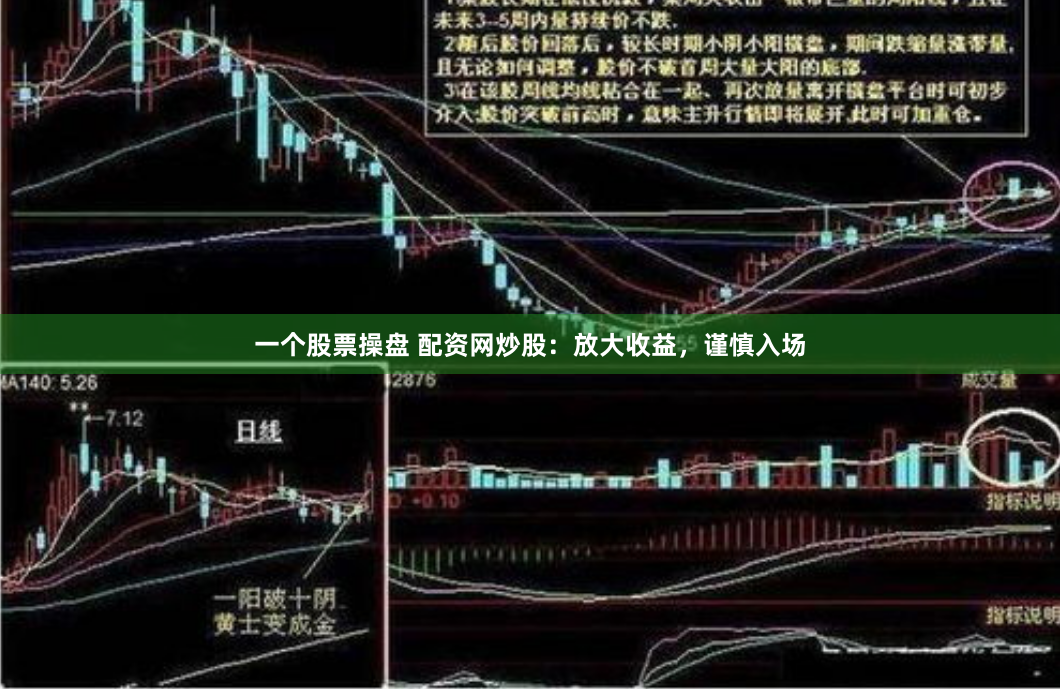 一个股票操盘 配资网炒股：放大收益，谨慎入场