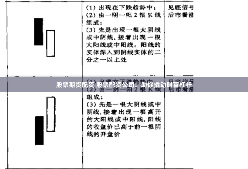 股票期货配资 股票配资公司：助你撬动财富杠杆