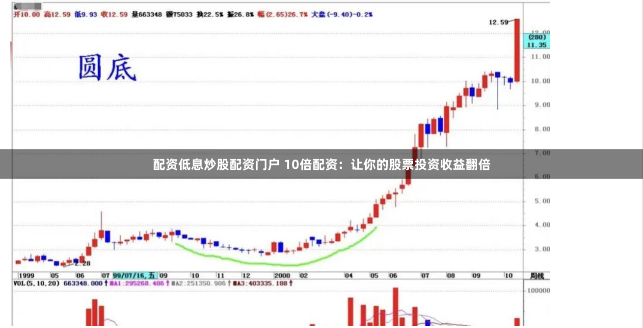 配资低息炒股配资门户 10倍配资：让你的股票投资收益翻倍
