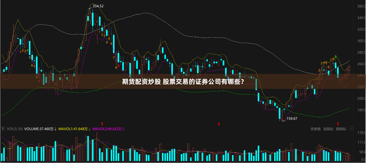 期货配资炒股 股票交易的证券公司有哪些？