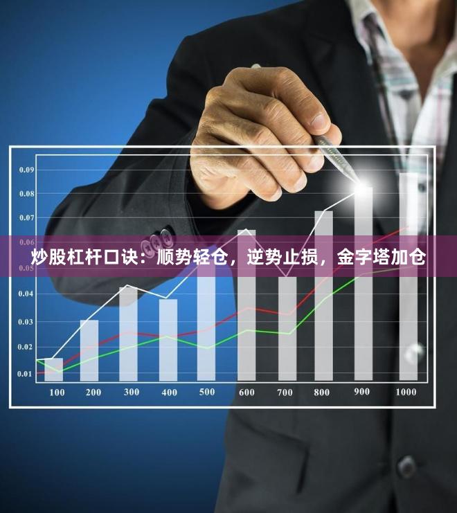 炒股杠杆口诀:顺势轻仓,逆势止损,金字塔加仓