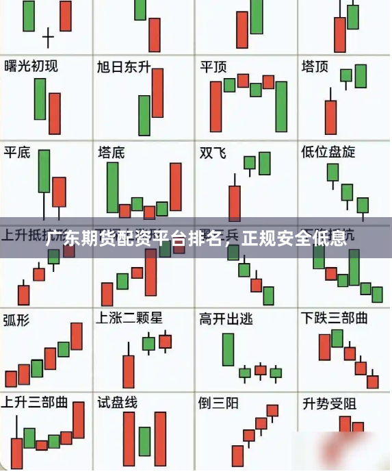 广东期货配资平台排名，正规安全低息
