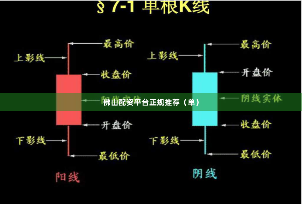 佛山配资平台正规推荐（单）
